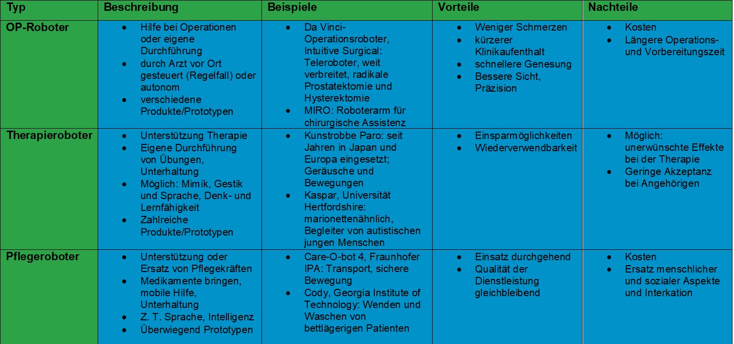 Vor- und Nachteile von Robotertypen
