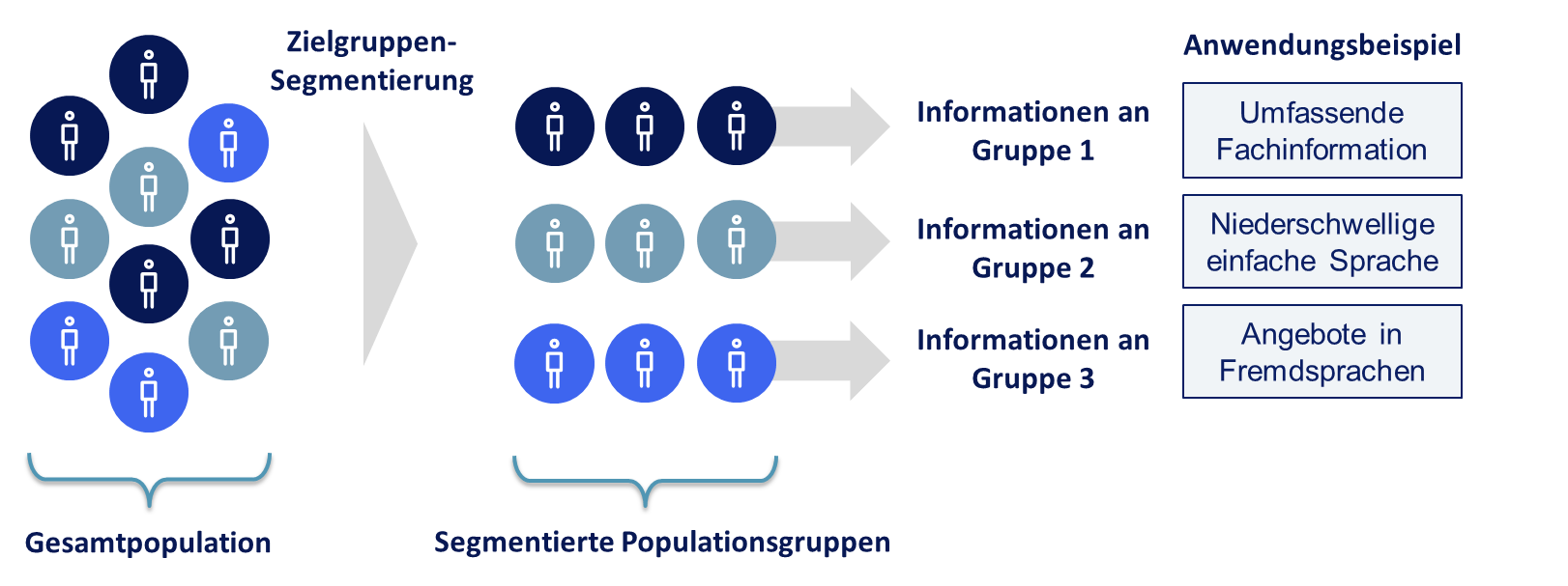 Systematik des Micro Targeting
