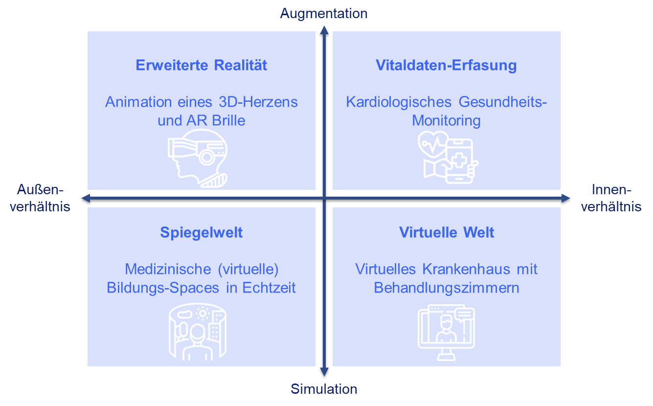Modell des CardioVers, Kardioversum