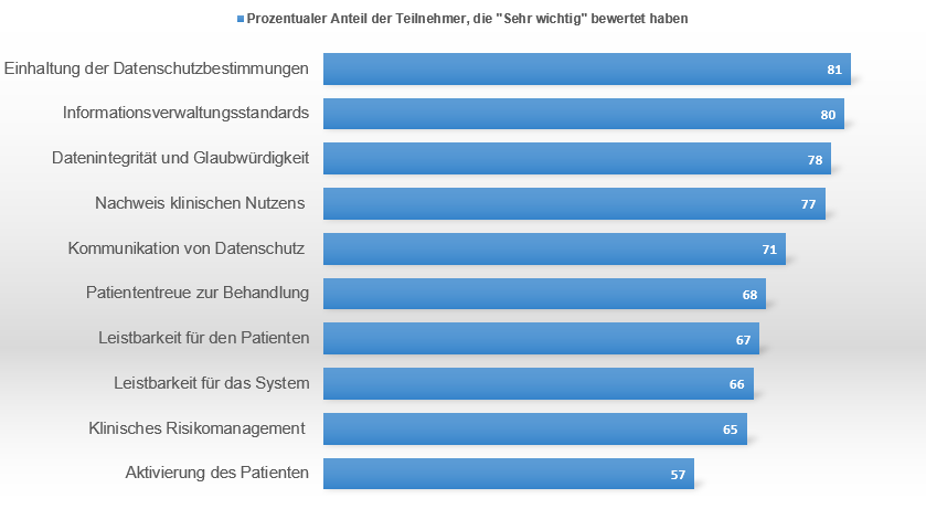 Tabelle zum Text