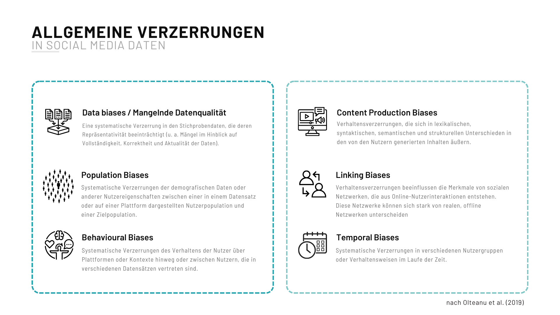 Allgemeine Verzerrungen in Social Media Daten