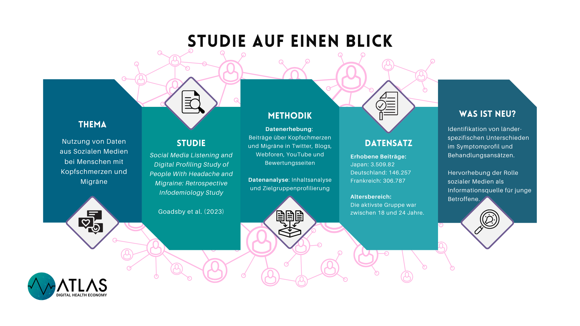 Studie auf einen Blick Goadbsy et al. (2023)