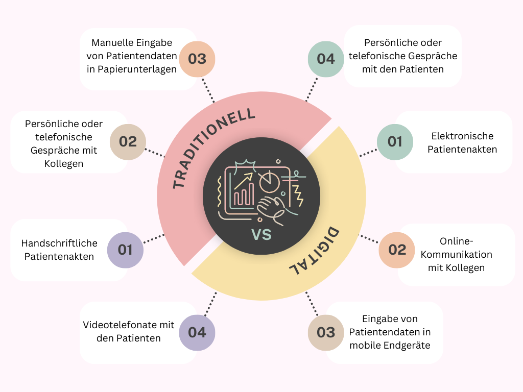 Übersicht von Einflussfaktoren der Digitalisierung im Arbeitsalltag