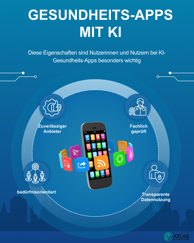 Knstliche Intelligenz in Gesundheits-Apps: Was Nutzerinnen und Nutzer  wirklich wollen - ATLAS